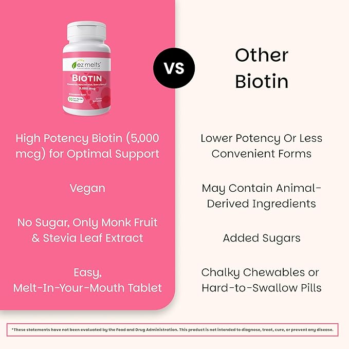 EZ Melts Biotin - Daily Vitamin B7 for Healthy Hair, Skin & Nails - Energy Metabolism Support - No Artificial Flavors - Non-GMO & Vegan - Strawberry Burst - 90 Dissolvable Tablets (90 Servings)