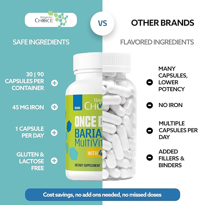 Bariatric Choice Once-Daily Bariatric Multivitamin with 45 mg of Iron | Easy to Swallow Capsule | Vitamin for Bariatric Surgery Patients | 30 Count (1-Month Supply)
