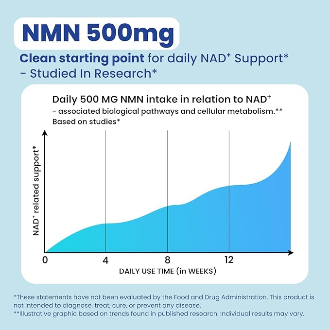 NMN NAD Supplement with Resveratrol – 1230mg Multi-Ingredient NMN Formula with TMG, Urolithin A & Quercetin, Daily Capsules for Women & Men, mnm Supplement, 60 Count