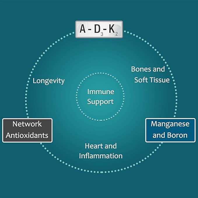 Zen Haus Iodine and ADK. Fortify Your Holistic Health Strategy with This Wise Pairing.