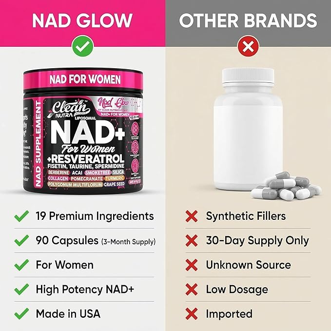 NAD+ Resveratrol Supplement for Women NAD Turmeric Vitamin C Acai Pomegranate Collagen Peptides Nicotinamide Riboside Fisetin Vitamin E Polygonum Multiflorum Berberine 90 Capsules by Clean Nutra