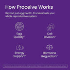 Proceive Tailored Fertility Supplement for Women, Pre Conception Vitamins, Minerals, & Amino Acids with Vitamin D, Zinc, COQ10, Folate, & Vitamin B6, Pre Pregnancy Multivitamin, 60 Vegan Capsules
