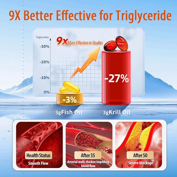 NYO3 Pure Antarctic Krill Oil Omega 3 Supplement, 56% Phospholipids for Maximum Nutrient Delivery, Upgraded Fish Oil with Choline & Antioxidant Astaxanthin for Heart Brain, No Fishy Burps, 90 Softgels