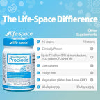 Life-Space Premium Broad Spectrum Probiotics, 2 Month Serving, 32 Billion CFU & 15 Diverse Strains, Formulated for Daily Digestive Health & Immune Health, Probiotics for Women & Men, 60 Veg Capsules