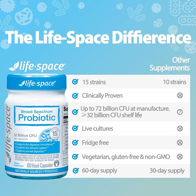 Life-Space Premium Broad Spectrum Probiotics, 2 Month Serving, 32 Billion CFU & 15 Diverse Strains, Formulated for Daily Digestive Health & Immune Health, Probiotics for Women & Men, 60 Veg Capsules