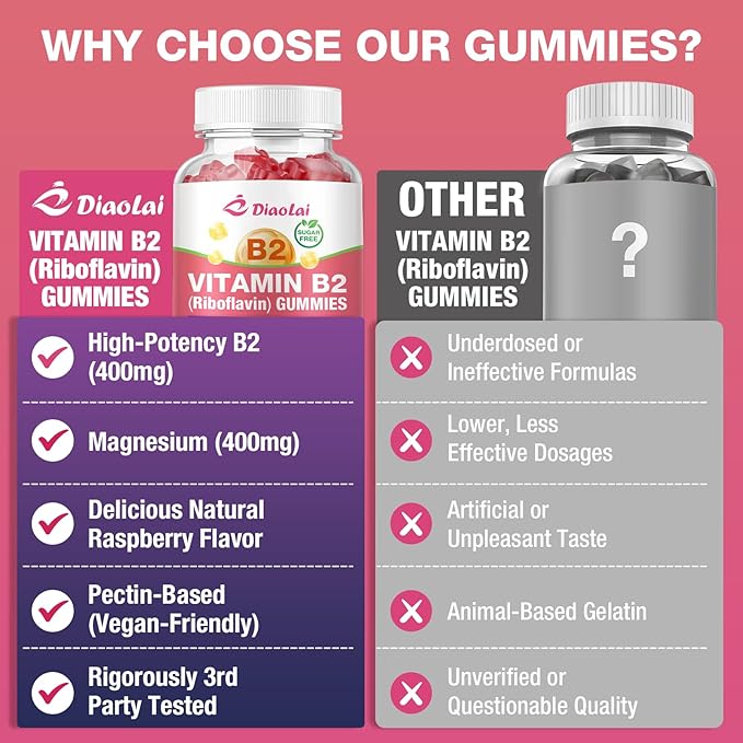 Vitamin B2 Gummies Riboflavin 400mg Supplement with Magnesium for Kids & Adults, B2 Gummies for Migraine Relief & Nervous System Support, Vegan, Raspberry Flavor, 60 Count