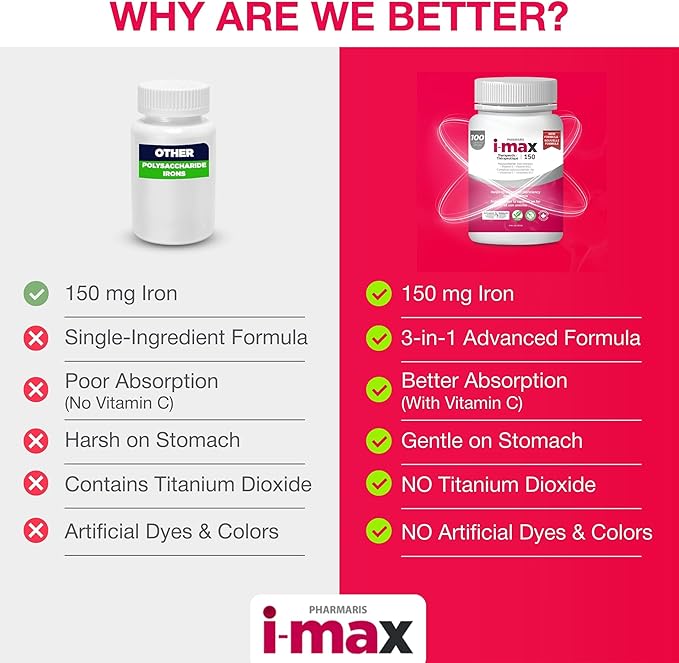 i-max Iron Supplement 150 mg, Vitamin C 250 mg & B12 1000 mcg, Iron Supplement Treatment for Women & Men, Once Daily, 100 Capsules