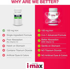 i-max Iron Supplement 150 mg, Vitamin C 250 mg & B12 1000 mcg, Iron Supplement Treatment for Women & Men, Once Daily, 100 Capsules