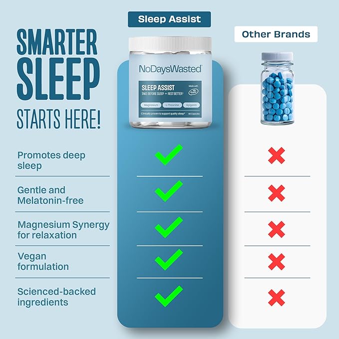 Magnesium Sleep Supplement - Magnesium Threonate, Chelated Magnesium's Bisglycinate, L-Theanine & Apigenin - Sleep Assist - Powerful Blend for Better Sleeping and Restful Nights - 60 Capsules