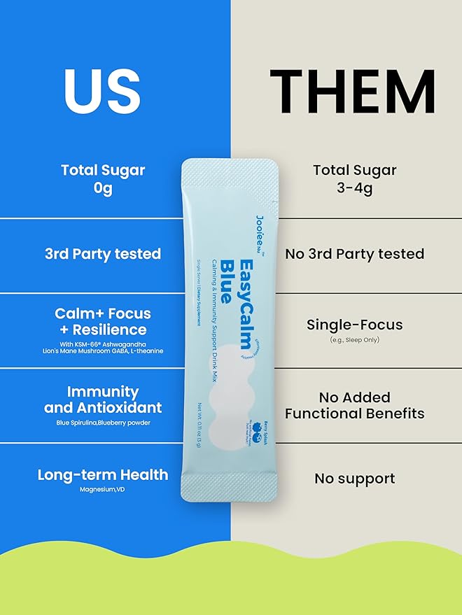 Easy Calm Blue - Calming Drink Mix with Magnesium KSM-66 Ashwagandha & Blue Spirulinac L-theanine Lion's Mane Mushroom GABA Vitamin D3 Supports Cortisol Balance Mood Sleep