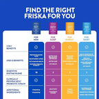 Friska Men’s Daily Gut Support - Digestive Enzymes, Probiotics to Help Break Down Foods, Supports Energy & Nutrient Absorption with Vitamins B6 & B12, 30 Capsules, Packaging May Vary