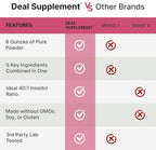 Myo-Inositol & D-Chiro Inositol Supplement Powder for Women | 40:1 Ratio with Methylfolate, Vitamin D3 & Vitex | Supports Hormonal Balance & Ovarian Health | Non-GMO | 8oz (109 Servings)