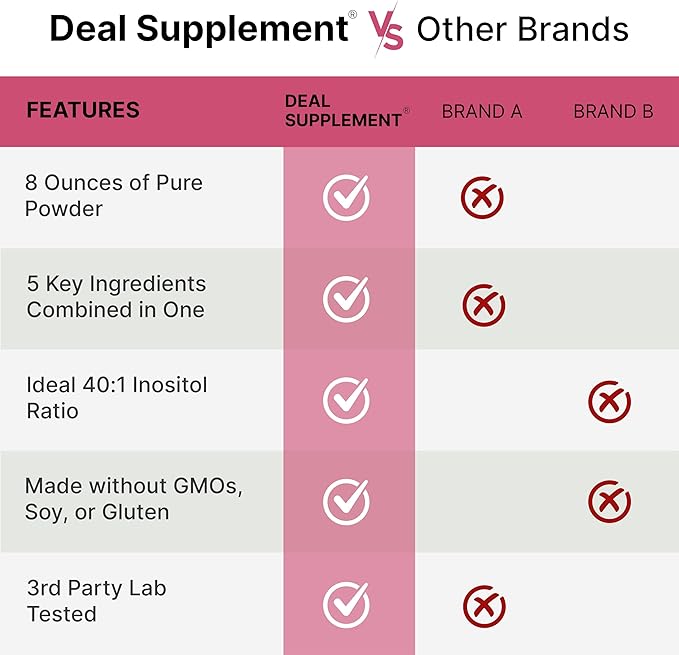 Myo-Inositol & D-Chiro Inositol Supplement Powder for Women | 40:1 Ratio with Methylfolate, Vitamin D3 & Vitex | Supports Hormonal Balance & Ovarian Health | Non-GMO | 8oz (109 Servings)