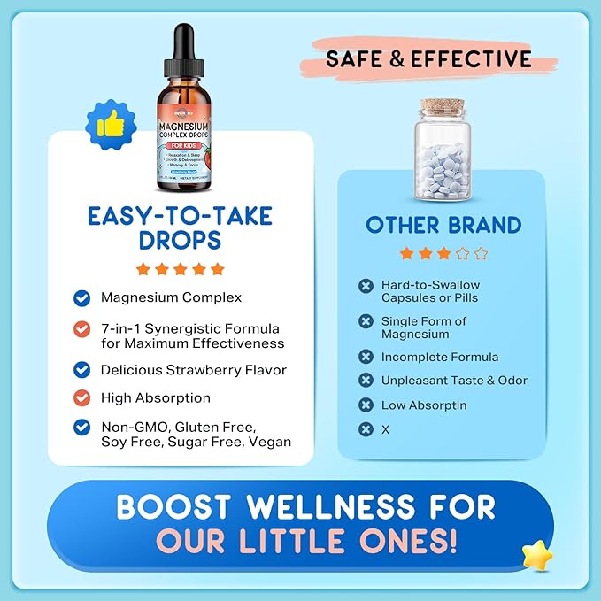 Magnesium for Kids, Kids Magnesium Glycinate Liquid Drops with Calcium, Zinc, L-Theanine, Vitamin D3 K2, C for Sleep, Relaxation, Calm, Focus, Brain,Mood, Bones & Muscles - Strawberry Flavor 2 Pack