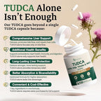 Migcopat 7-in-One TUDCA Supplement, 3650mg with Milk Thistle, NAC, Alpha Lipoic Acid, Dandelion Root, Bile Salts TUDCA for Liver Cleanse Detox & Repair, Bile Flow and Digestive Support - 120 Capsules
