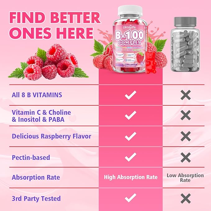 Vitamin B Complex Gummies, All B Vitamins + Methyl B12, B1, B2, B3, B5, B6, Biotin, Methylfolate, Vitamin C, Choline, Inositol, PABA for Energy & Immune Support, Raspberry Flavor, 60 Count