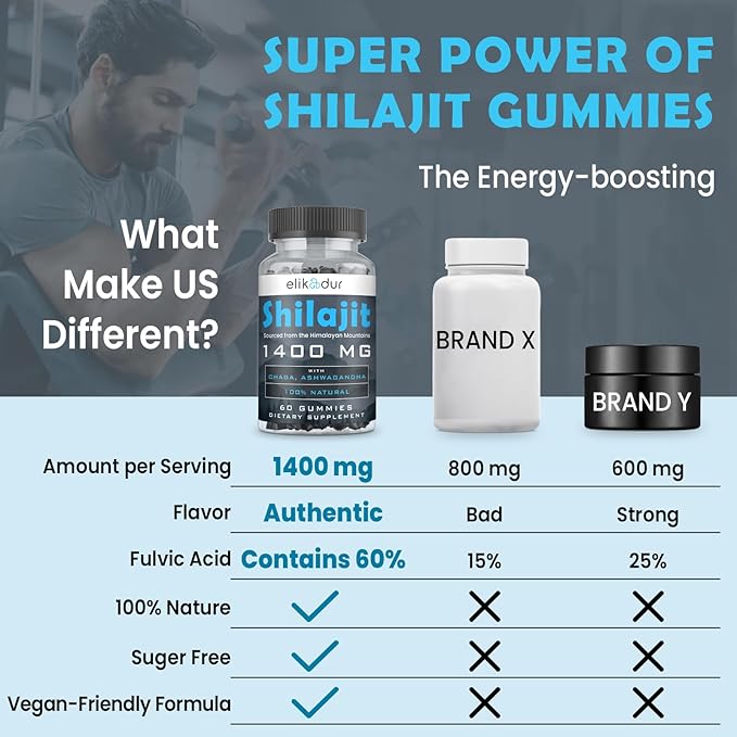 84,000 MG Organic Shilajit Gummies with 85+ Trace Minerals, Fulvic Acid, Shilajit for Men & Women, Energy & Immune Support, High Potency Gold Grade, Sugar-Free, Vegan, 100% Natural 120 Gummies