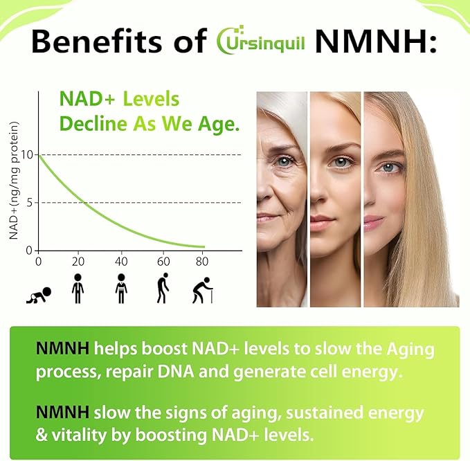 Sublingual NMNH 500mg (240-Day Supply, 500mg per Serving) NMNH(Dihydronicotinamide Mononucleotide)，NAD Supplement for NAD Levels as We Age, for Anti-Aging, Energy, Immunity, Focus - 240 Count