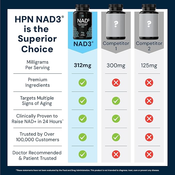 HPN NAD3 Clinical NAD+ Booster, Cellular Health & Natural Energy - NAD Supplement for Healthy Aging, Metabolic Support, NRF2 & Longevity, Nicotinamide Riboside & NMN Alternative, 240ct, 120-Day Supply
