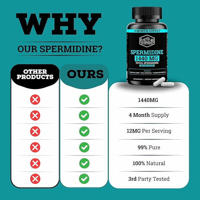Spermidine Supplement (1440mg of 99% Pure Spermidine Supplements For Women & Men) 4 Months Supply (100X More Potent Than Wheat Germ Extract) 12MGS Per Serving For Cellular Health, Anti-Aging & Energy