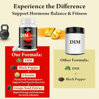 DIM for Men 750MG – Hormone Balance, Estrogen Support for Men, DIM Supplement, Detox, Vitality & Fitness Performance–Chrysin & Black Pepper Extract, 60 Capsules (1 Bottle)