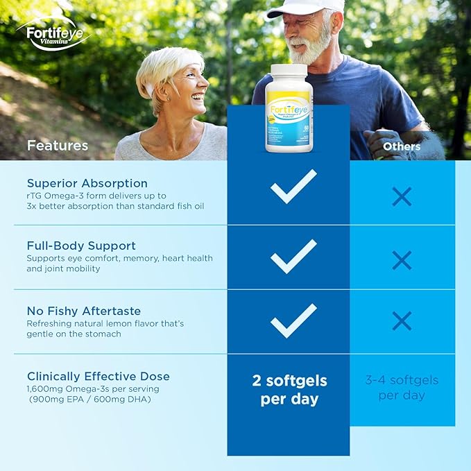 Fortifeye Omega 3 Fish Oil 180Count 1600 mg Made in Norway - High Potency rTG Form Supplement with EPA & DHA, Triple Strength Fish Oil Softgels for Men Women, No Fishy Aftertaste, Natural Lemon Flavor