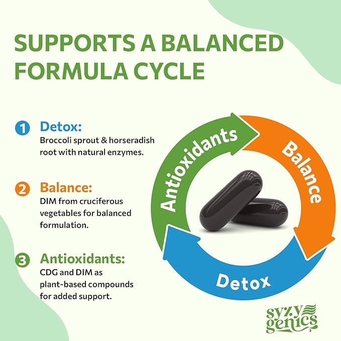 Sulforaphane Supplement from Broccoli Sprouts, DIM and CDG Triple Blend, Natural Enzyme Myrosinase for High Sulforaphane, Broccoli Supplement for Detox, Antioxidant and Balance, 60 Vegan Softgels
