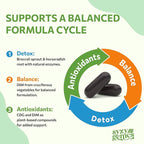 Sulforaphane Supplement from Broccoli Sprouts, DIM and CDG Triple Blend, Natural Enzyme Myrosinase for High Sulforaphane, Broccoli Supplement for Detox, Antioxidant and Balance, 60 Vegan Softgels