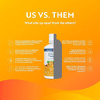 Daily Liquid Multivitamin + Minerals - Over 100 Premium Ingredients for the Whole Family - Trace Minerals and Amino Acids for All Ages