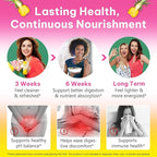 2Pack Feminine Probiotics Gummies,Vaginal Women Probiotic,Feminine Balance pH Gummies for Healthy Odor,Improve Immune,Support Vaginal Health,with Slippery Elm(60 Gummies)