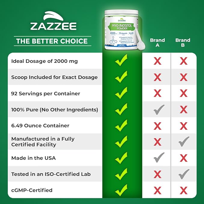 Zazzee Myo-Inositol Powder, 3 Month Supply, 92 Servings, 2000 mg per Serving, Free Scoop for Exact Dosage, 6.49 Ounces, Certified Kosher, 100% Pure, Fertility & Reproductive Support, Made in the USA