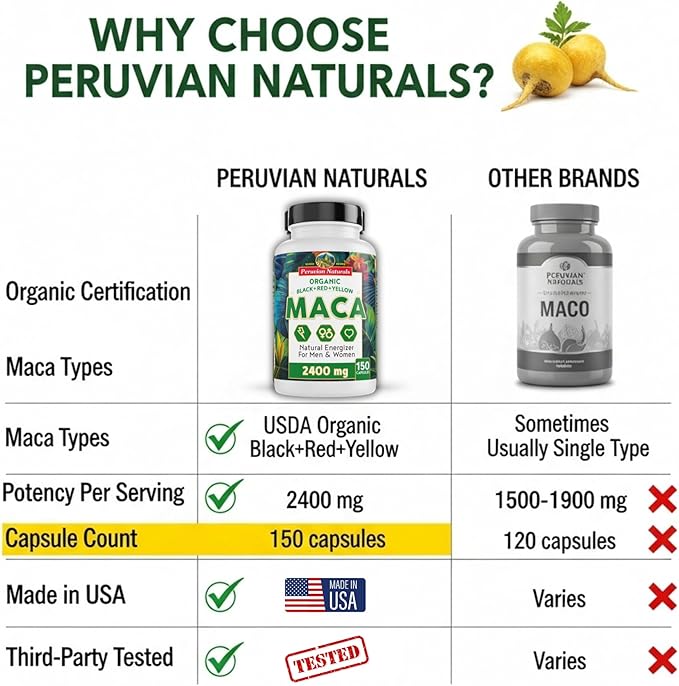 Organic Maca Root Capsules for Women & Men 2400mg per Serving - 150 Pills Black, Red, Yellow Maca Supplement - Gelatinized Macaroot, Non-GMO, Vegan by Peruvian Naturals