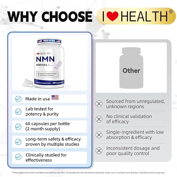 NMN 500MG Per Capsule – High Purity 99.9% NMN, NAD+ Support for Cellular Energy & Healthy Aging, 60 Capsules, Third-Party Tested, cGMP Made in USA