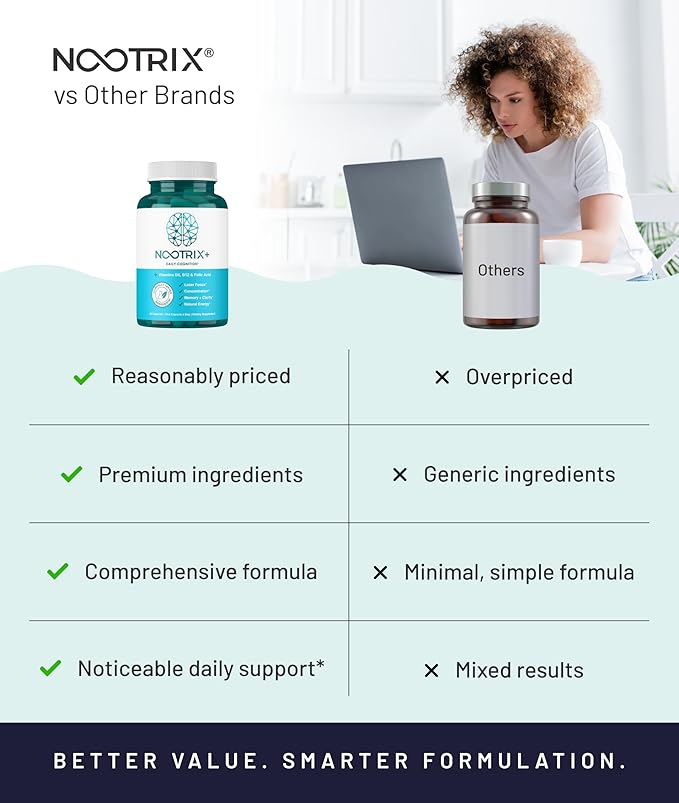Nootrix Brain Plus Nootropic Supplement | Supports Memory, Mental Focus, Cognitive Health & Energy | Promotes Healthy Mood & Brain Function | Vitamin B1, Vitamin B6 & Vitamin B12 | 60 Capsules