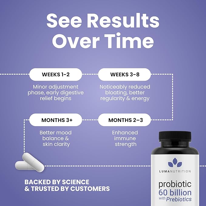 Luma Nutrition Probiotics 60 Billion CFU with Prebiotics - Probiotics for Women and Men - Formulated for Digestive Enzyme Health - Vegan & Gluten-Free - 60 Capsules (Pack of 2)