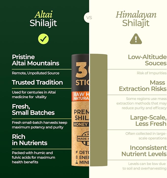 NATURAL SHILAJIT Honey Sticks - Shilajit Resin with Raw Honey, Fulvic Acid & Trace Minerals, Plant Based Nutrients for Energy, Immune Support & Vitality - 30 Shilajit Sticks