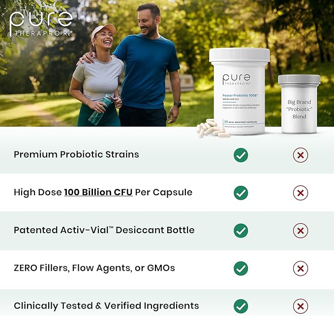 Pure Therapro Rx Power Probiotic 100B | 30 Acid Resistant Capsules - 1 Month Supply | 4 Proven Strains 100 Billion CFU | Flora Balance & Digestion | NO Refrigeration Required | Non-GMO | Zero Fillers