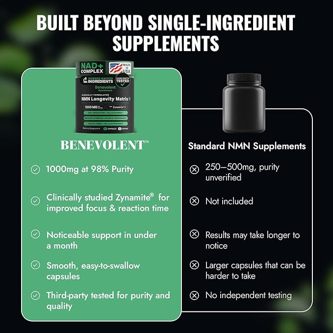 Benevolent Advanced NMN Supplement 1000mg (98% Purity) – 5-in-1 NMN Longevity Matrix with Zynamite® & PQQ for Increased NAD+ Levels, Cellular Energy, Cognitive & Healthy Aging – 60 Vegan Capsules