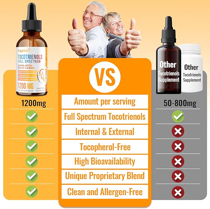 Full Spectrum of Tocotrienols Supplement 1200mg- Tocotrienol Vitamin E Liquid,Tocopherol-Free - Superior Antioxidant Blend - Higher Absorption - 2 fl oz,30 Servings