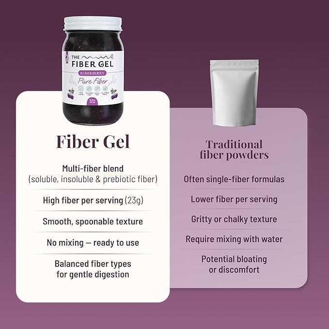 The Fiber Gel High Dietary Fiber Prebiotic Gel Formula — 100% Natural & Clean Label — Plant-Based Psyllium Husk & Inulin Complex — Keto Friendly, Vegan, No Added Sugar — Elderberry, 32 oz