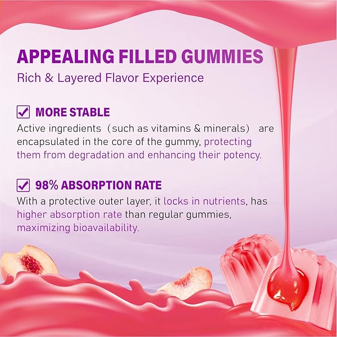 Methylated Multivitamin Gummy for Women - Womens Multivitamin Gummies with Vitamins A C D E, Methylated Folate, Biotin, B Complex, Iron, CoQ10, Inositol - Multi Vitamins for Women 60 Count