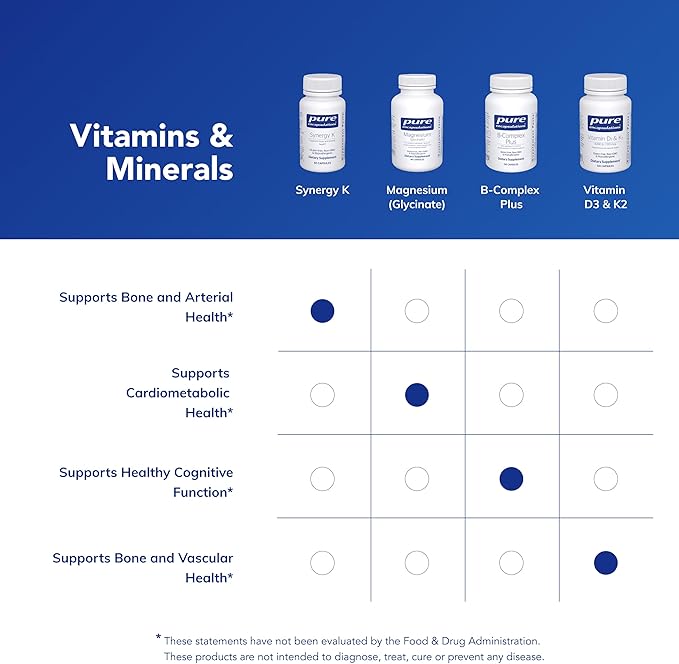 Pure Encapsulations Synergy K - with Vitamin K1, K2 & D3 - Supports Bones, Blood Vessels, Vascular Elasticity & Calcium Utilization* - Includes Cholecalciferol - Gluten Free & Non-GMO - 60 Capsules