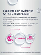NeoCell Liquid Hyaluronic Acid | 16 fl oz | with Vitamin C | Skin Hydration | Antioxidant Supplement | Blueberry Flavor