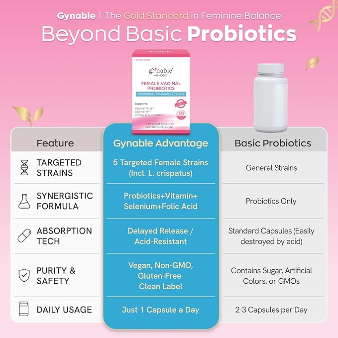 Gynable Vaginal Probiotics for Women Odor & Itch Support, Urinary | pH Balance, Female Probiotics 10 Billion CFU Lactobacillus Probiotics Blend,Selenium-Vitamin C/E/D3 Promote Immune Health, 30 Count