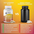 Gut Harmony Plus - Complete Probiotic Prebiotic Postbiotic & Digestive Enzyme Complex Supplement – Gut Health, Digestion, Microbiome Balance & Wellness for Women & Men – 60 Capsules