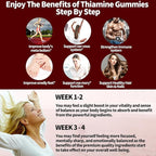 （2 Pack） Thiamine Vitamin B1 Gummies - 500g Vegan Sugar Free Thiamine Supplement, with Natural Mixed Berries Flavor for Adults & Kids (120 Counts)
