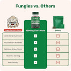 Fungies Lion's Mane Mushroom Gummies with Fruits & Veggies Superfood Blend, Juicy Grape Flavor - Mushroom Herbal Supplement Gummy for Adults & Children - Brain Health & Daily Wellness - 45 Servings