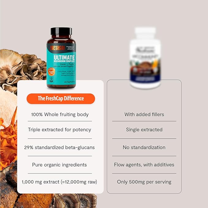 FreshCap Mushrooms Ultimate Mushroom Supplement 12,000mg - Nootropic Mushroom Complex Capsules, Organic Mushrooms Supplement, Nootropic Brain Supplements for Memory and Focus Ayurveda (60 Capsules)