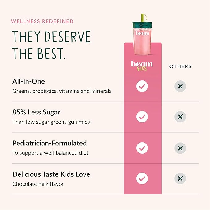 Beam Kids Multivitamin Powder – Kids Vitamins with Greens, Probiotic & Prebiotic, Immune Support for Children & Toddlers, No Artificial Sweeteners, for Picky Eaters, 20 Servings, Strawberry Flavor