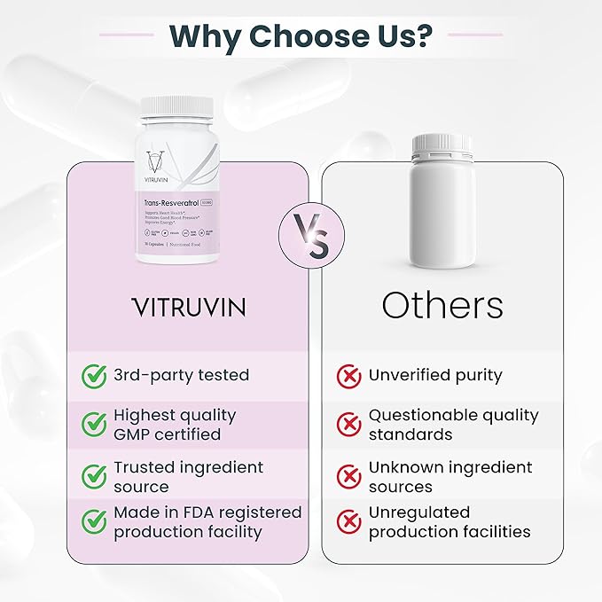 VITRUVIN Trans-Resveratrol Supplement 500mg, 3 Bottles Pack, Vegan, Non-GMO, Gluten-Free, Gelatin-Free.